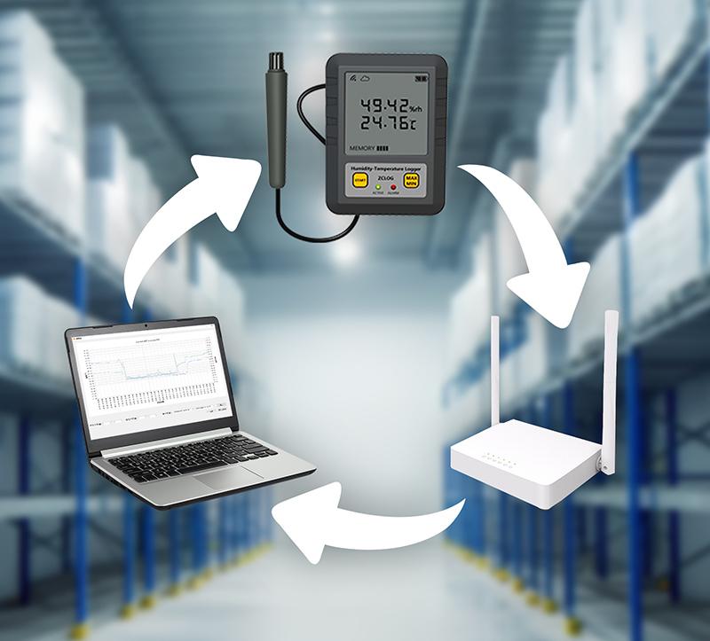 Environmental Monitoring