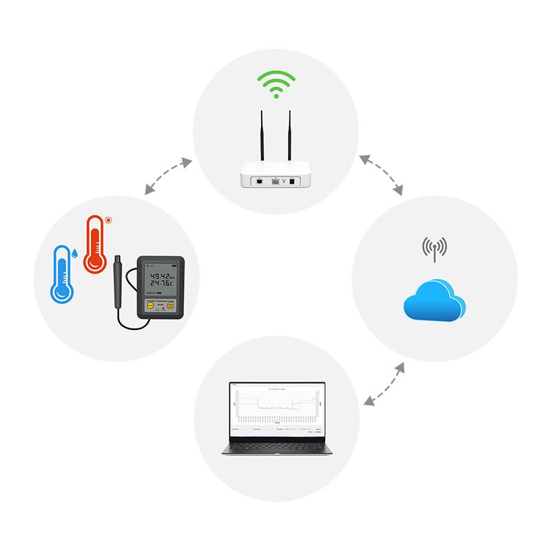 Wireless Real-Time Temperature & Humidity Monitoring System